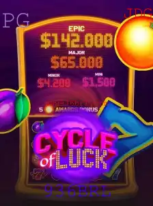 CycleofLuck: Descubra as Regras e Dinâmicas do Jogo